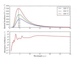 Blackbody Emission for Infrared Saunas