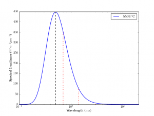 Solar Blackbody Spectrum